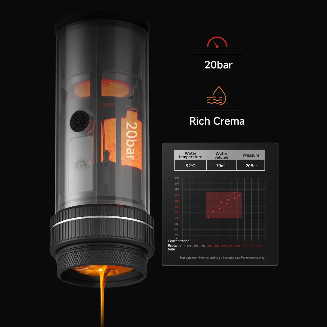 Taşınabilir Espresso Makinesi 20-Bar 58mm