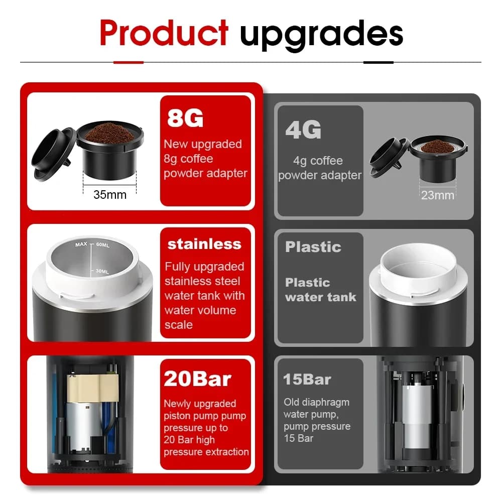 Taşınabilir 3'ü 1 Arada Espresso Kahve Makinesi